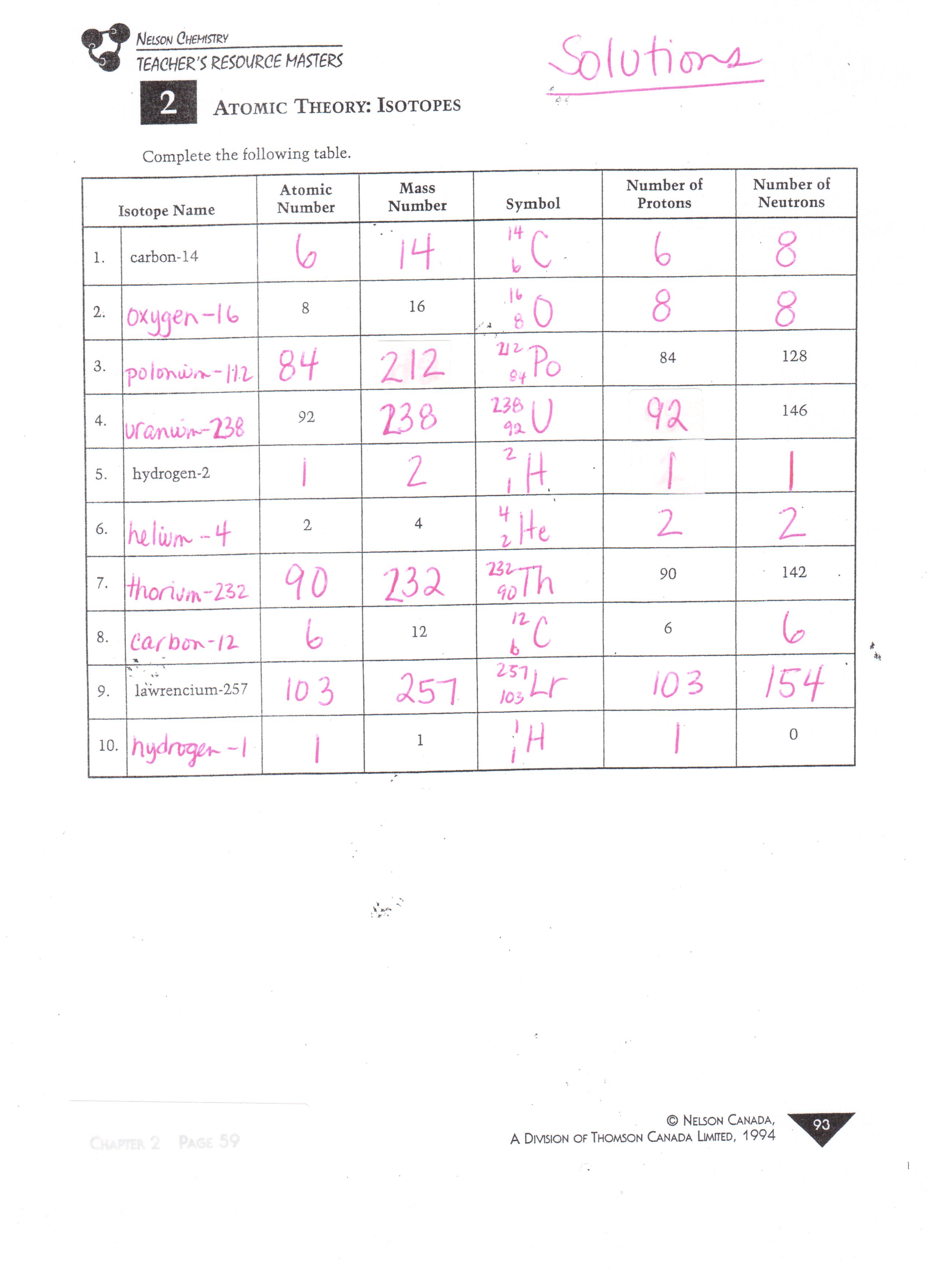 atomic structure and isotopes worksheet