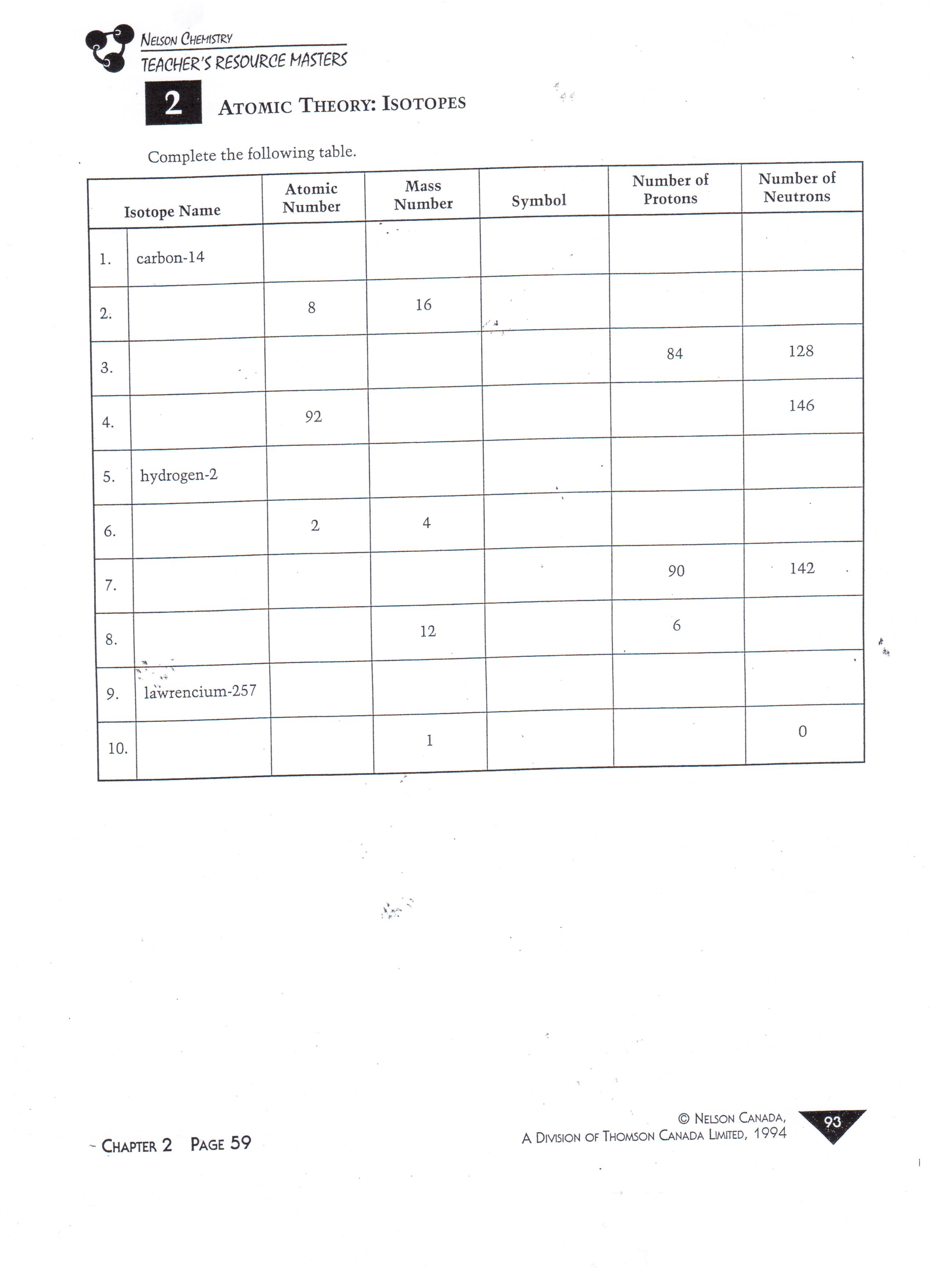 Ions And Isotopes Worksheet